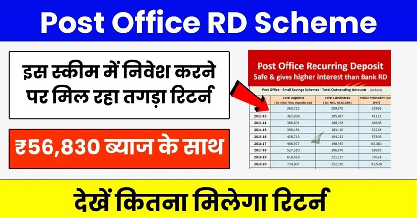 Post Office RD Scheme